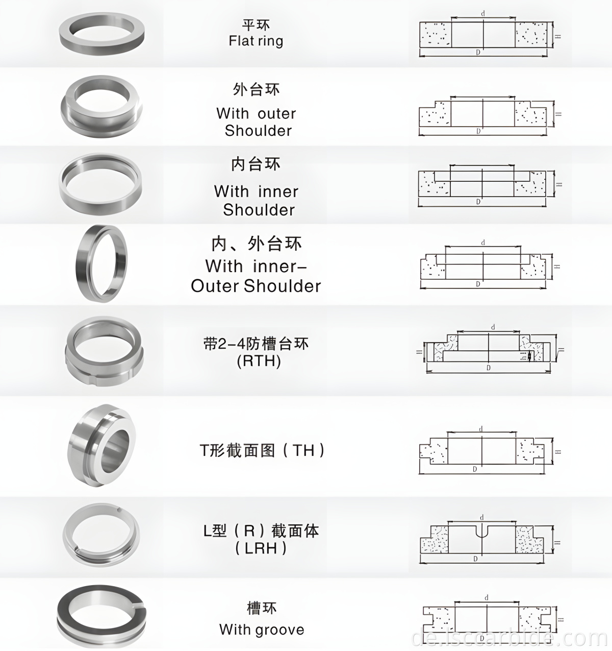 Seal Ring Images